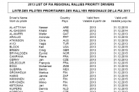 jezdci s prioritou FIA 2013