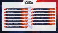 Kalend WRC 2024